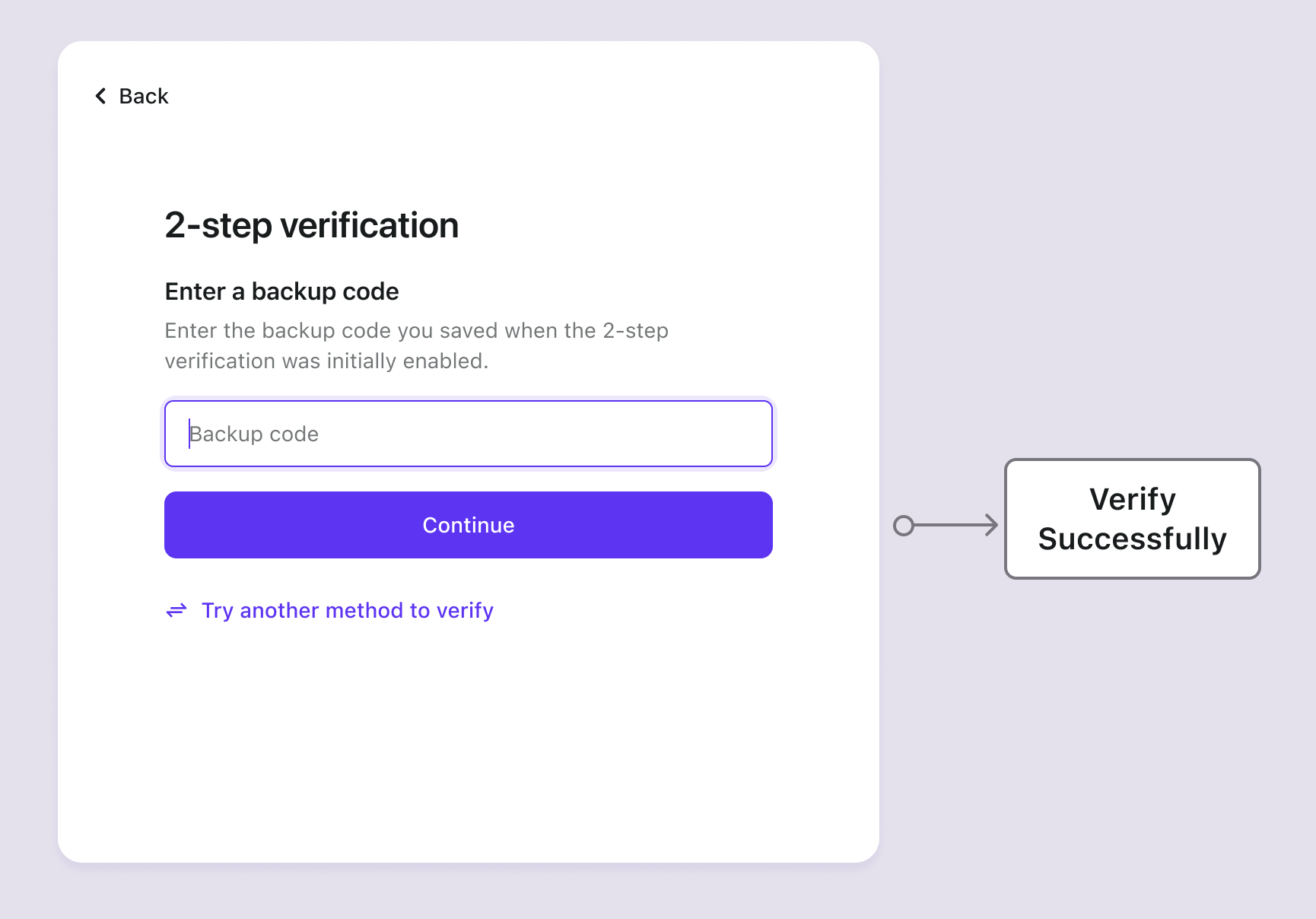 備用代碼驗證流程 (Backup codes verification flow)