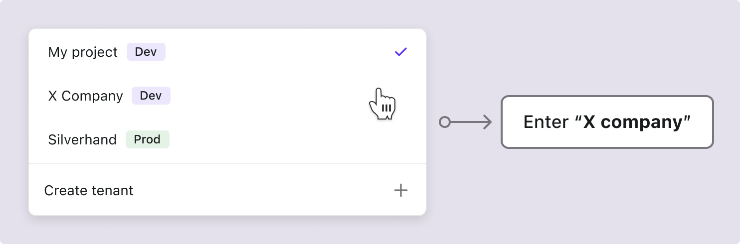Selector de organización
